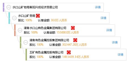 水口山礦物局衡陽興成經(jīng)濟(jì)貿(mào)易公司 工商信息、信用報(bào)告及綜合查詢指南